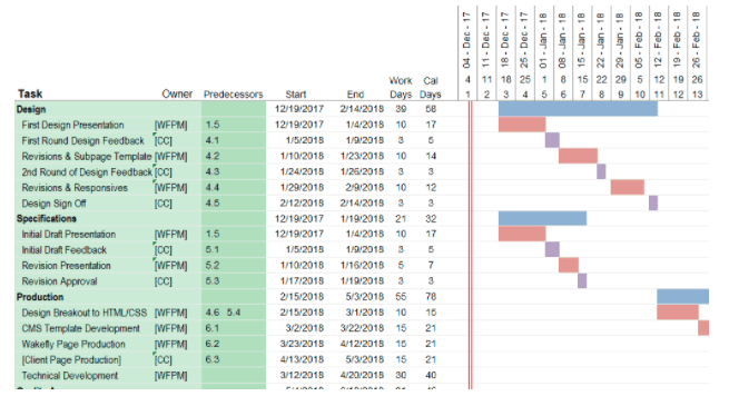 Tips for Creating an Effective Project Plan - Wakefly