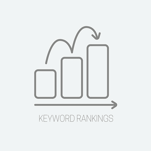 Analyzing Competitor Pages for Higher Keyword Rankings - Wakefly